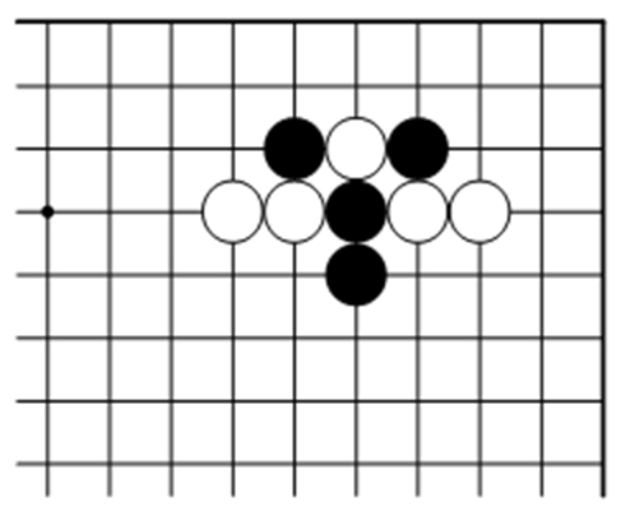 問題図